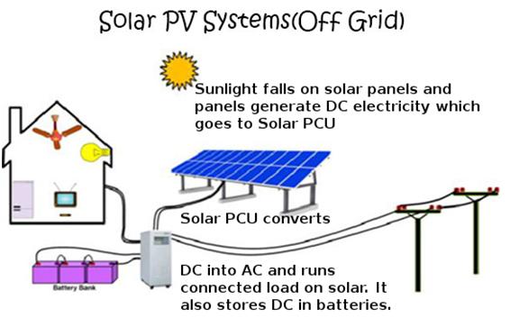 SOLAR OFF GRID ROOF TOP POWER PLANT